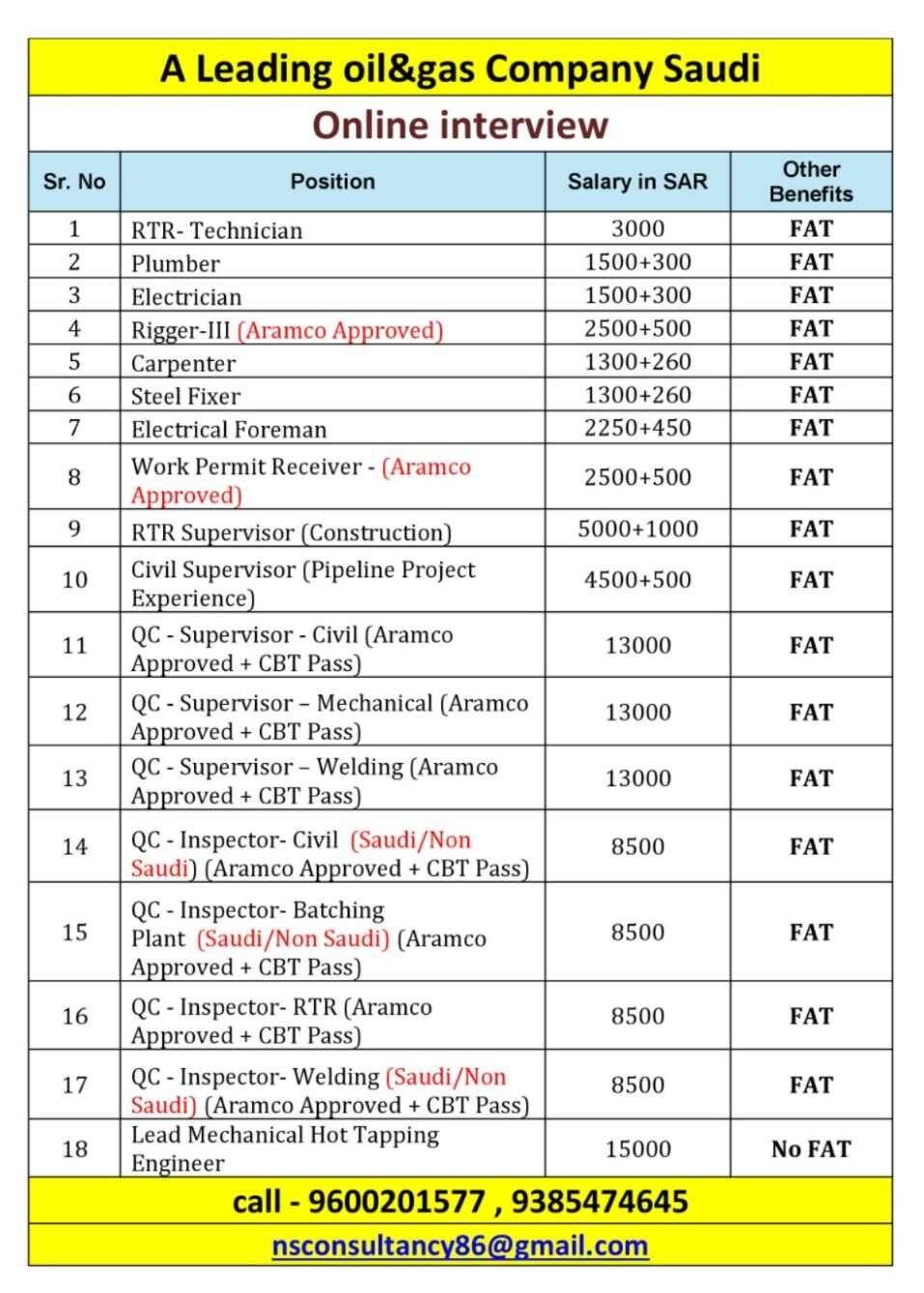 nsconsultancygulfjobs 15459