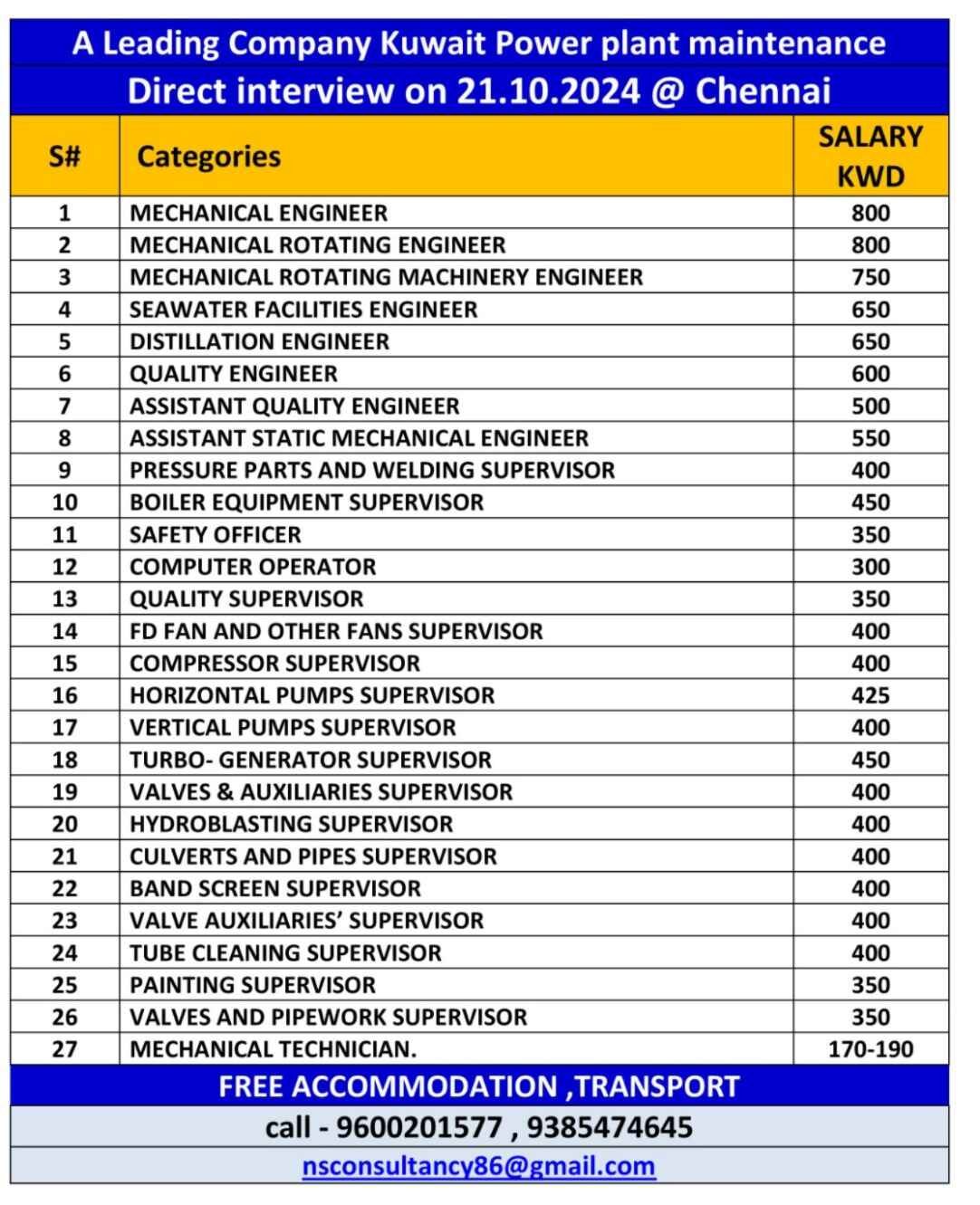 nsconsultancygulfjobs 15459