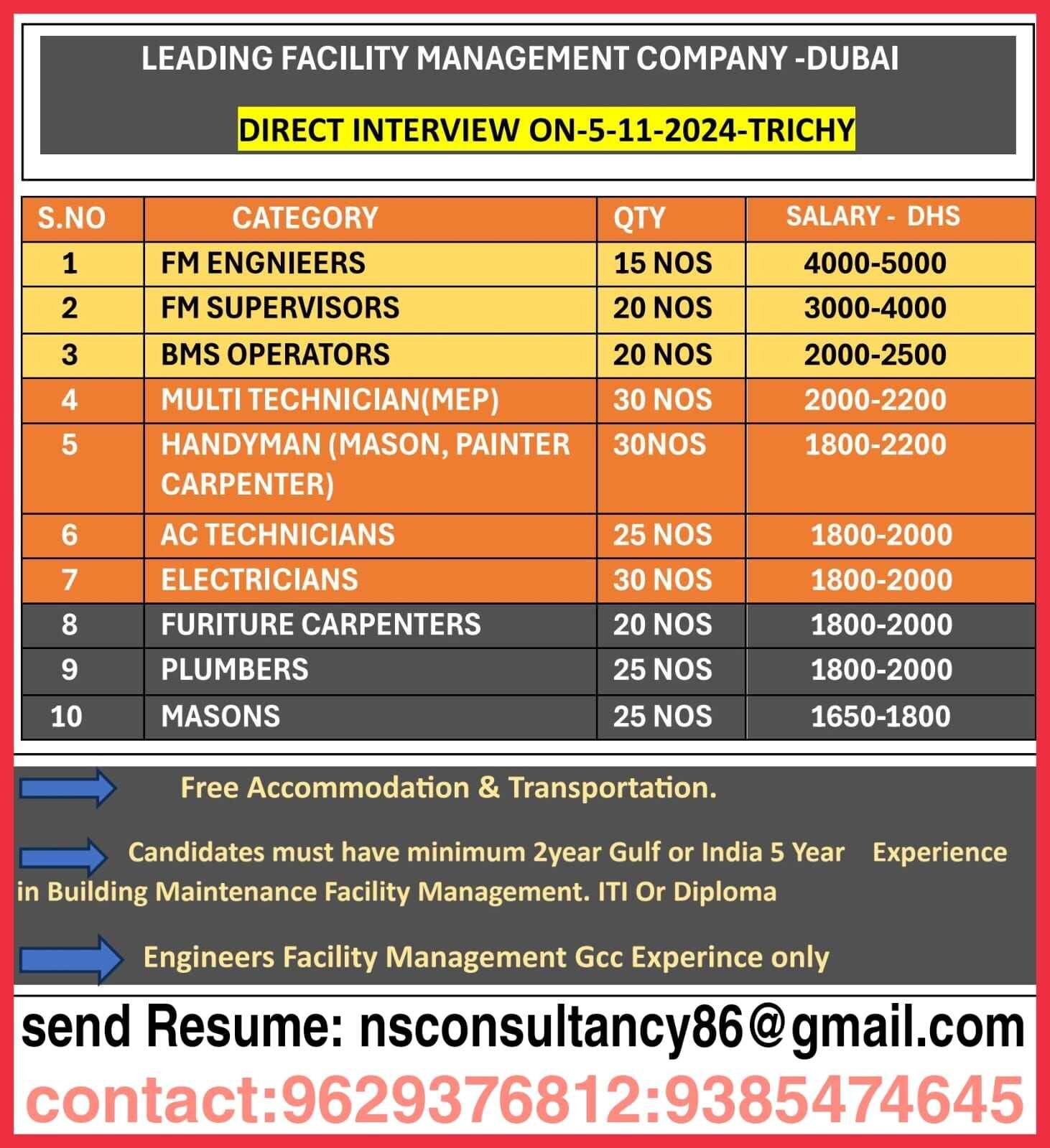 nsconsultancygulfjobs 15459