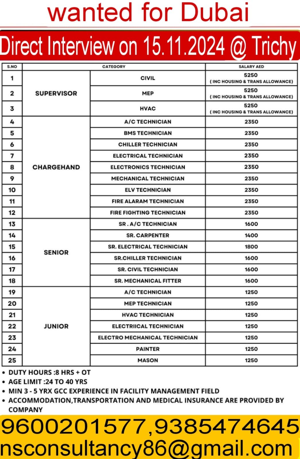 nsconsultancygulfjobs 15459