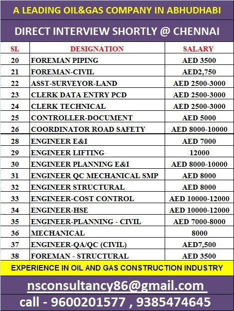 nsconsultancygulfjobs 15459