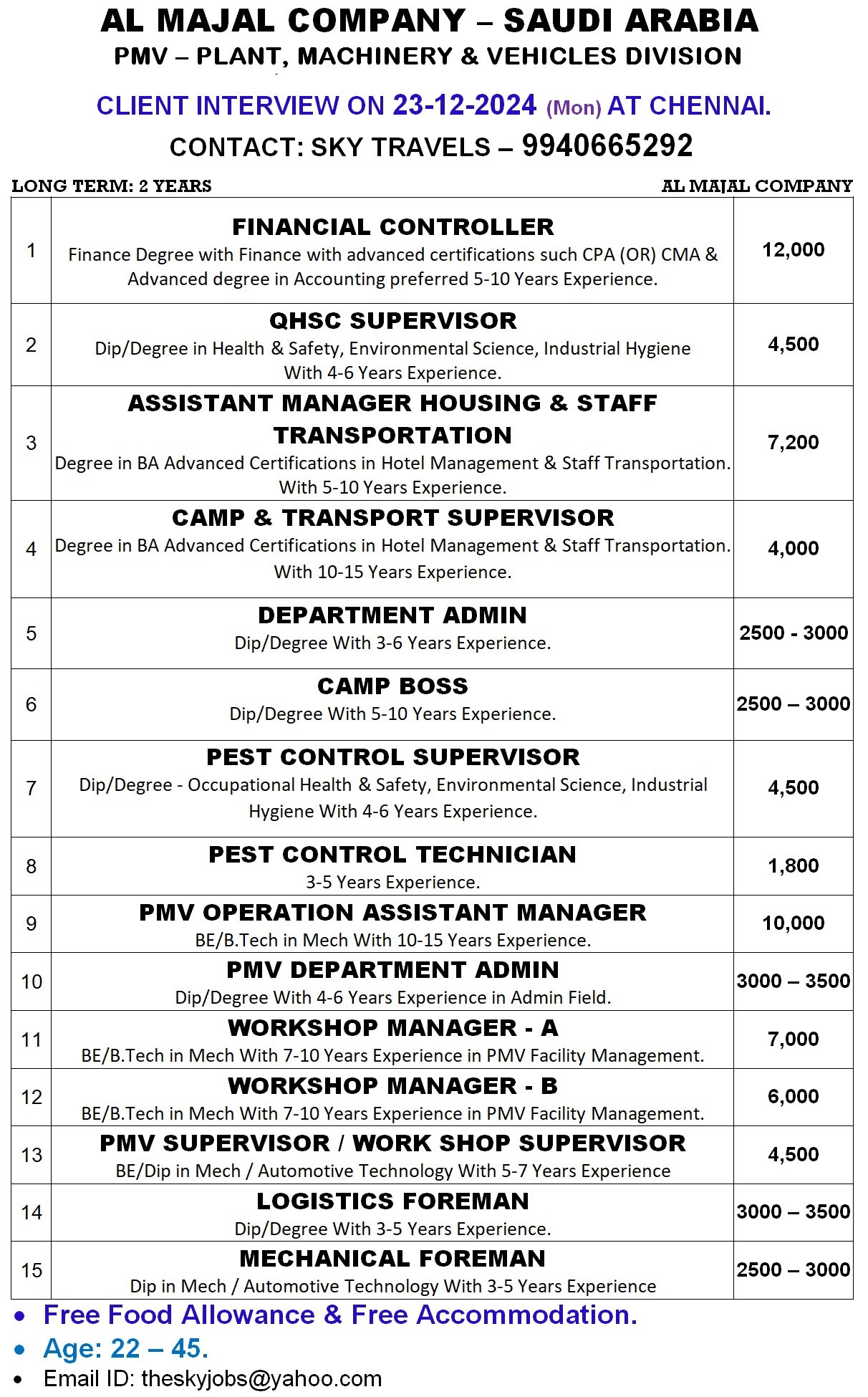 theskyjobs