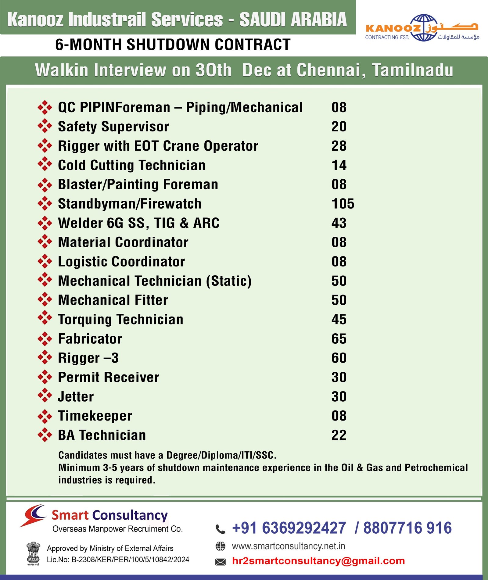 info.smartconsultancy1986