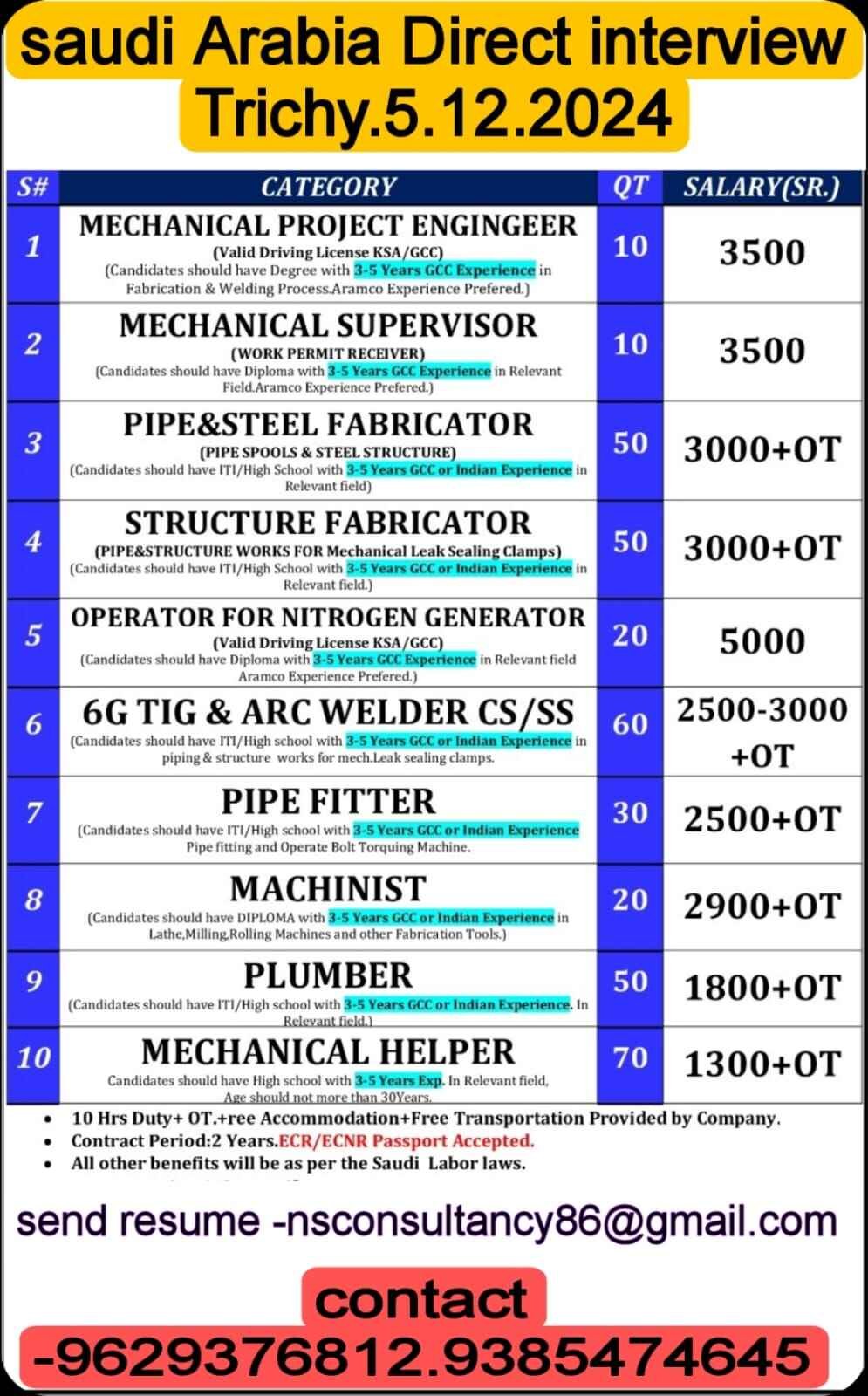 nsconsultancygulfjobs 15459