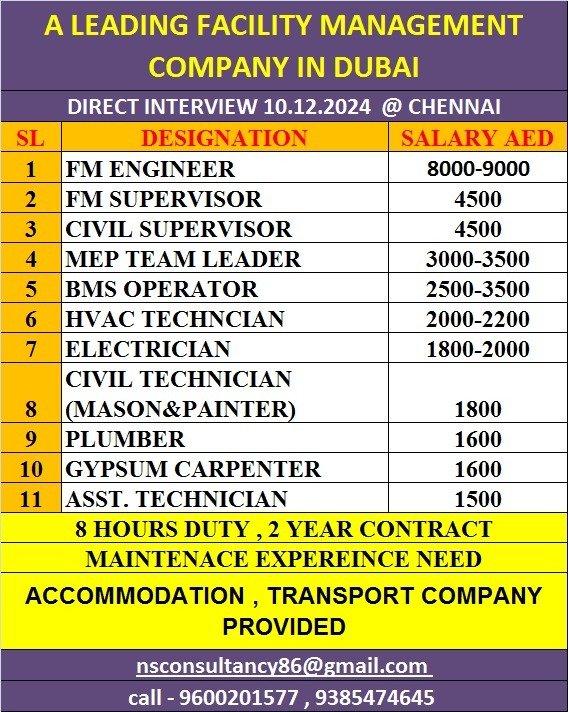 nsconsultancygulfjobs 15459