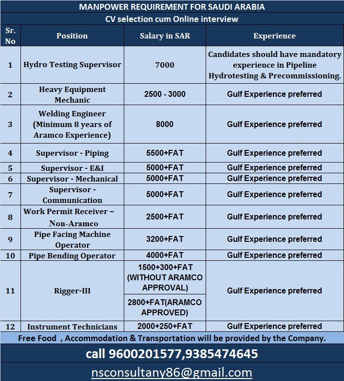 nsconsultancygulfjobs 15459