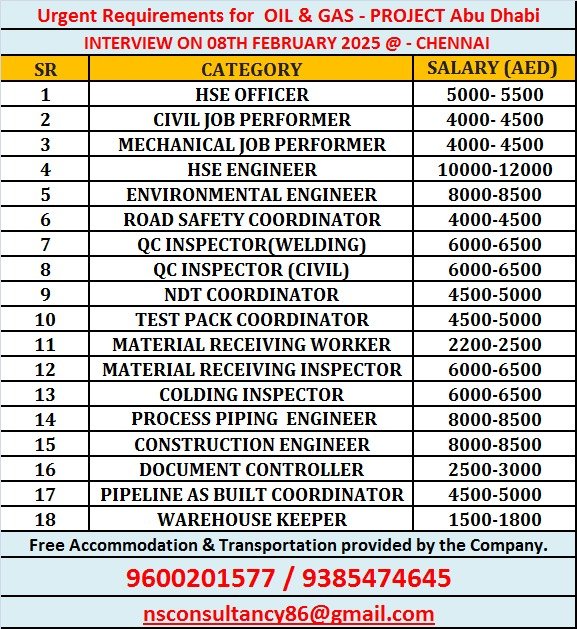 nsconsultancygulfjobs 15459