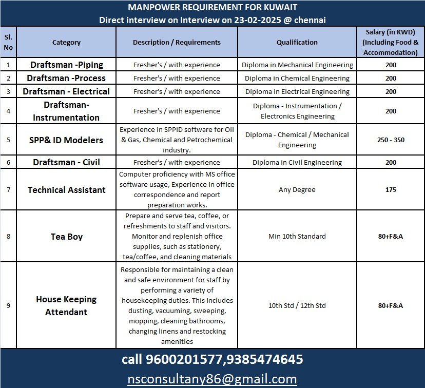 nsconsultancygulfjobs 15459