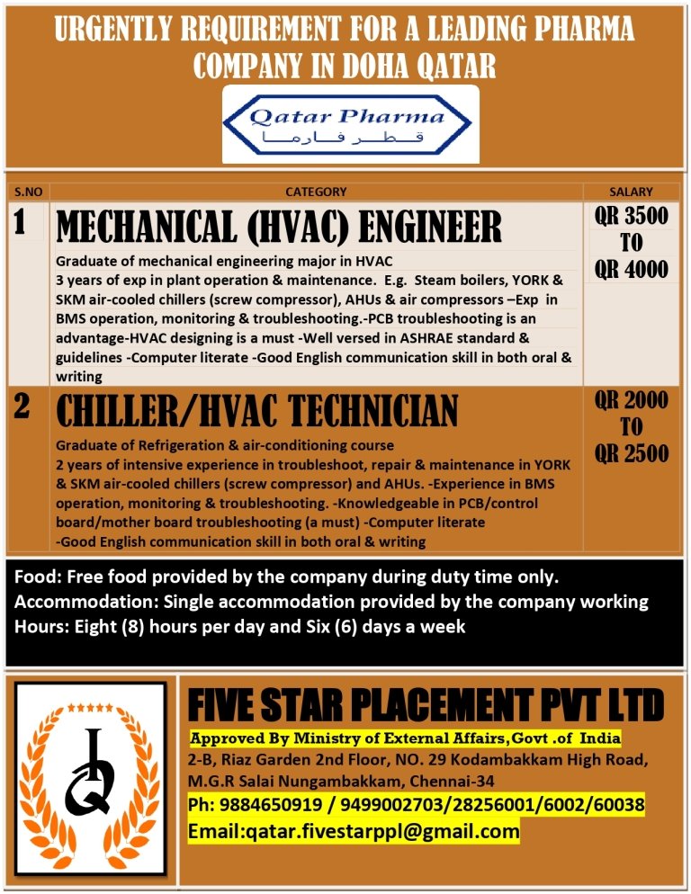 resumes.fivestarplacement