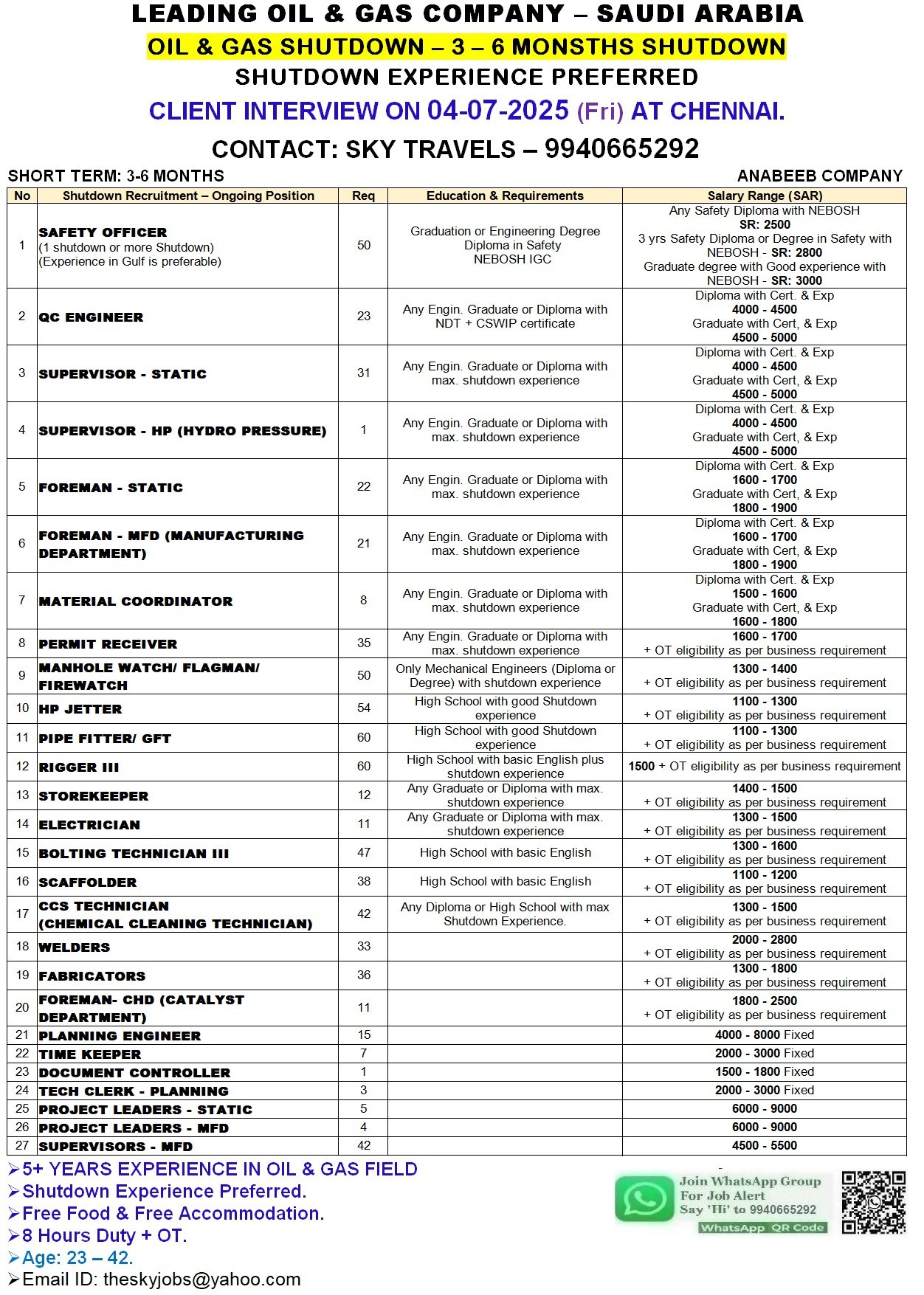 theskyjobs