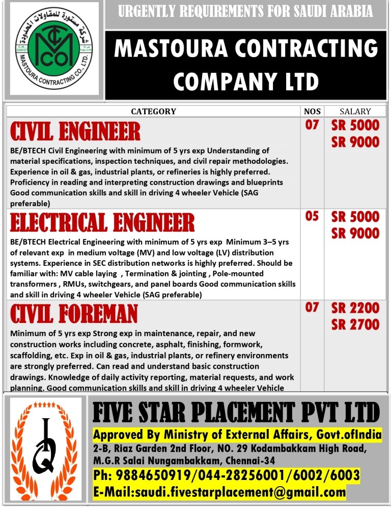 resumes.fivestarplacement