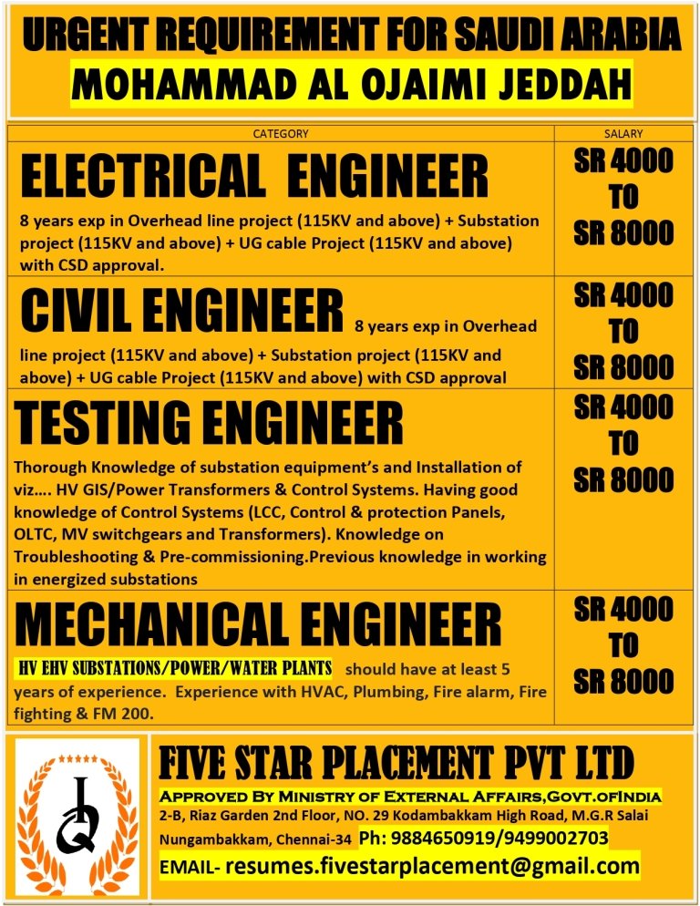 resumes.fivestarplacement