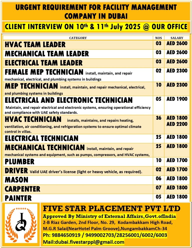 resumes.fivestarplacement