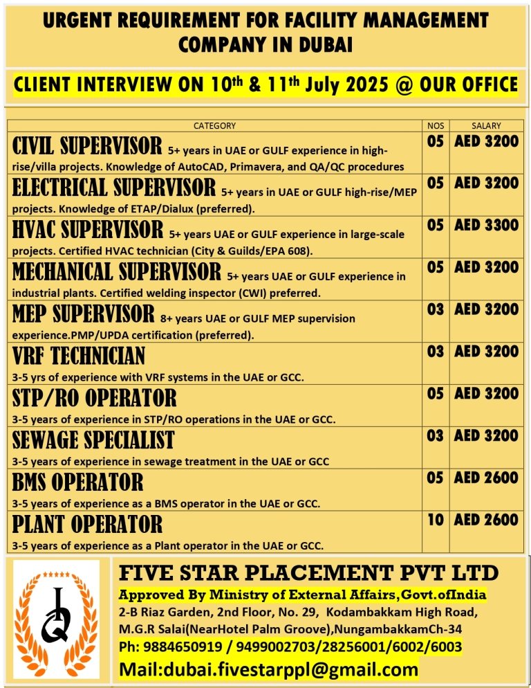resumes.fivestarplacement