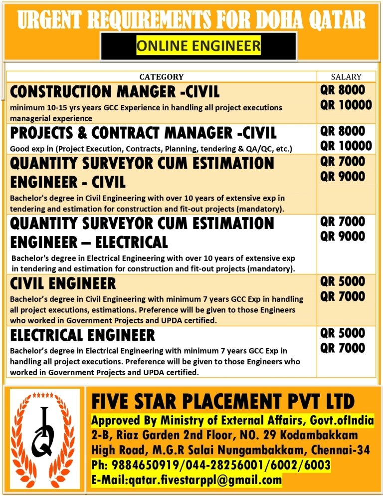 resumes.fivestarplacement