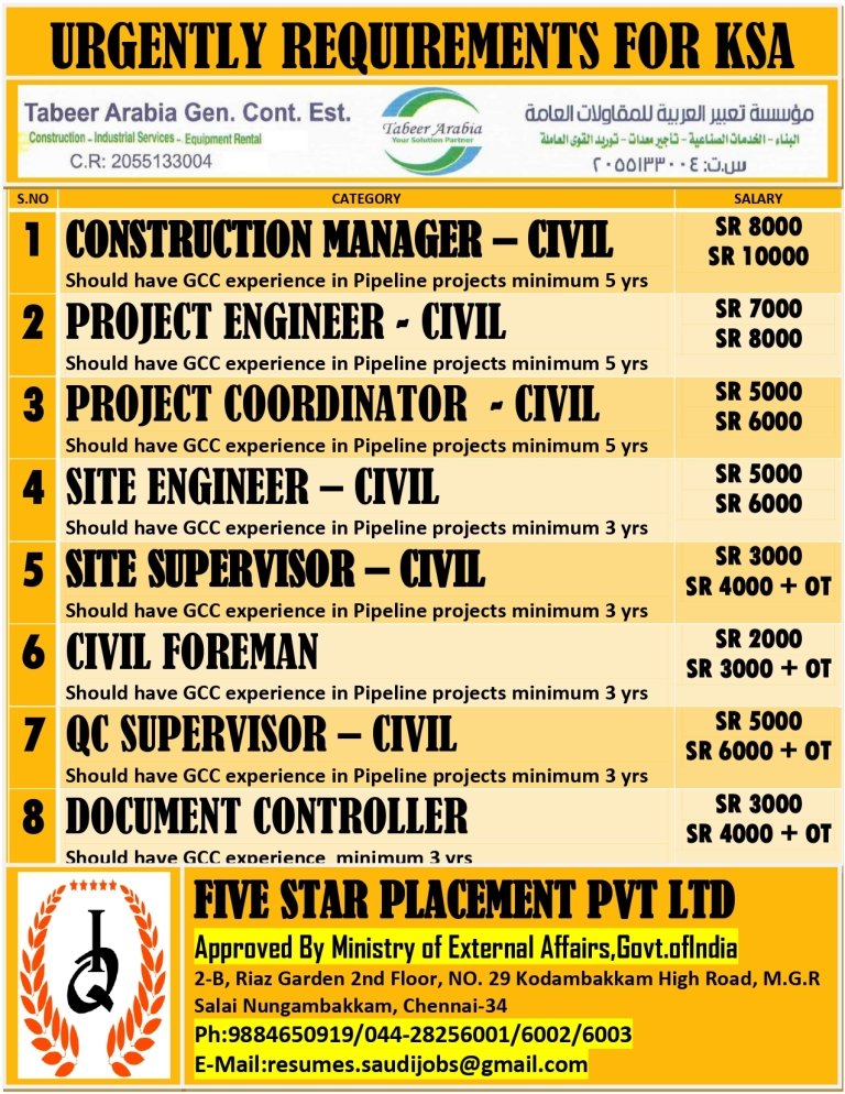 resumes.fivestarplacement