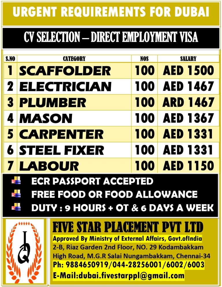 resumes.fivestarplacement