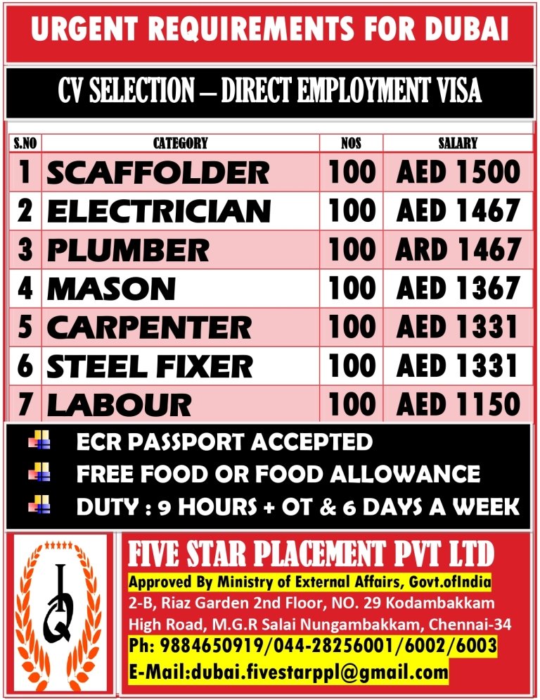 resumes.fivestarplacement