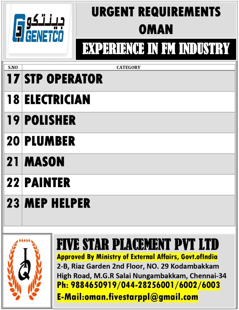 resumes.fivestarplacement