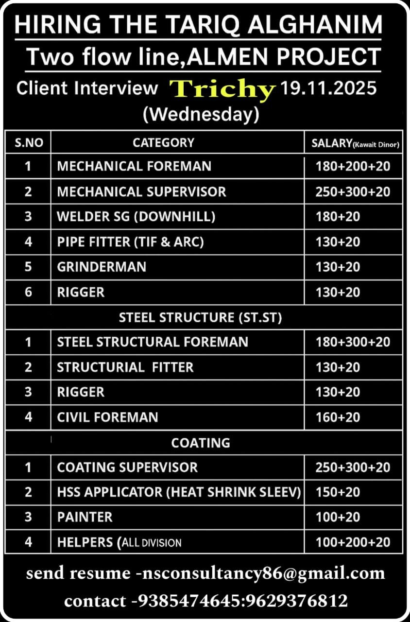 nsconsultancygulfjobs