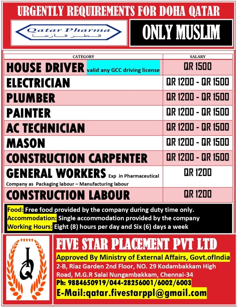 resumes.fivestarplacement