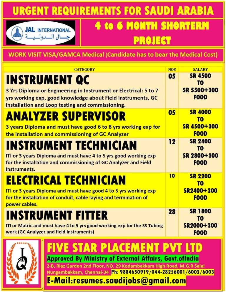 resumes.fivestarplacement