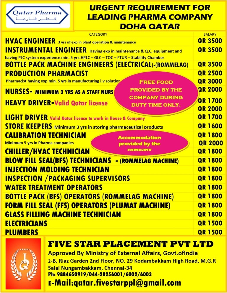 resumes.fivestarplacement