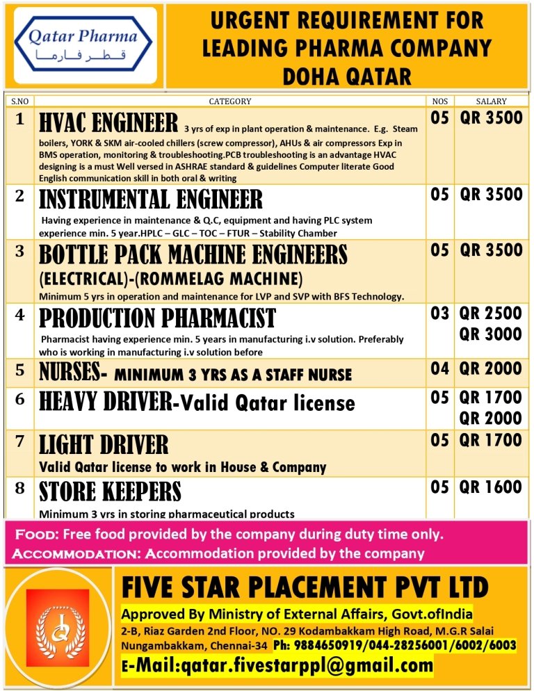 resumes.fivestarplacement