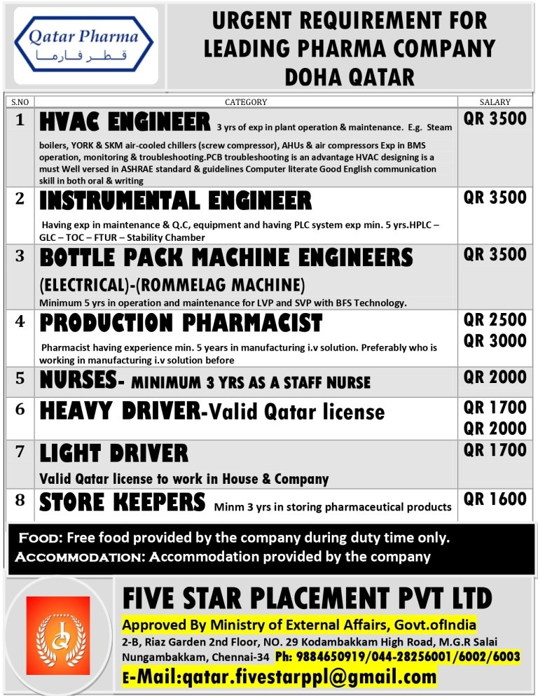 resumes.fivestarplacement