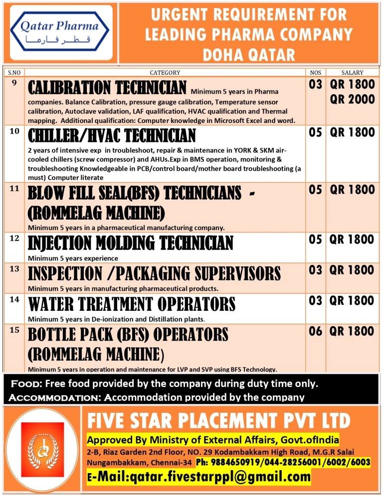 resumes.fivestarplacement