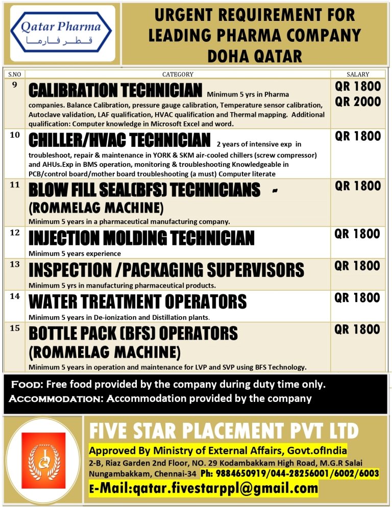 resumes.fivestarplacement