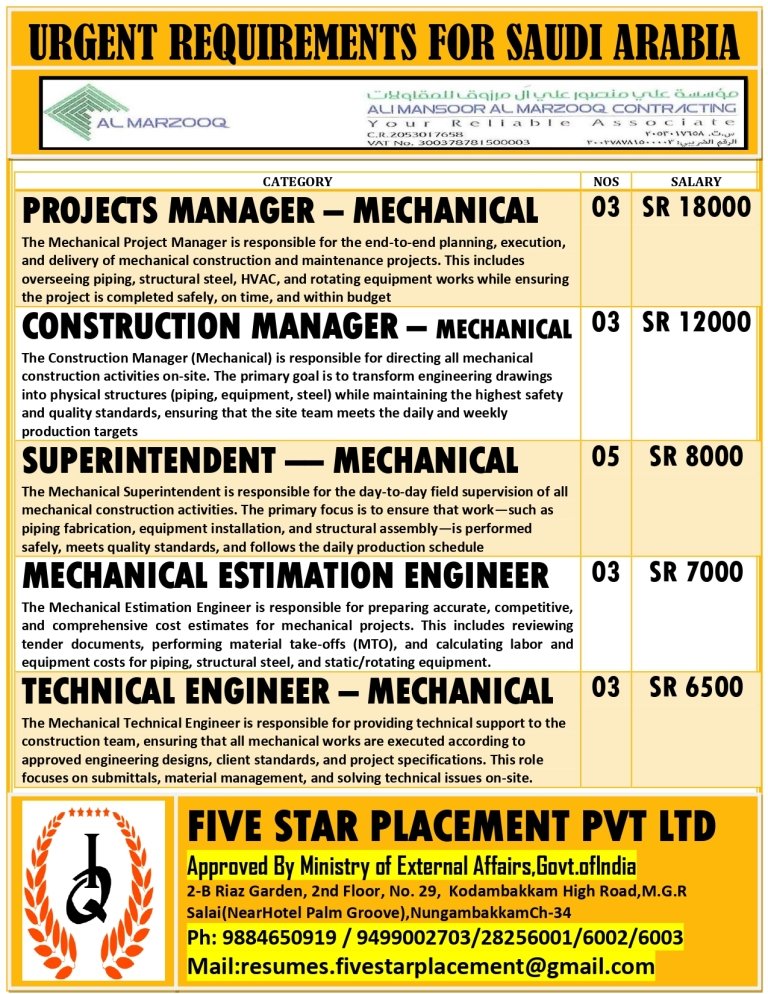 resumes.fivestarplacement
