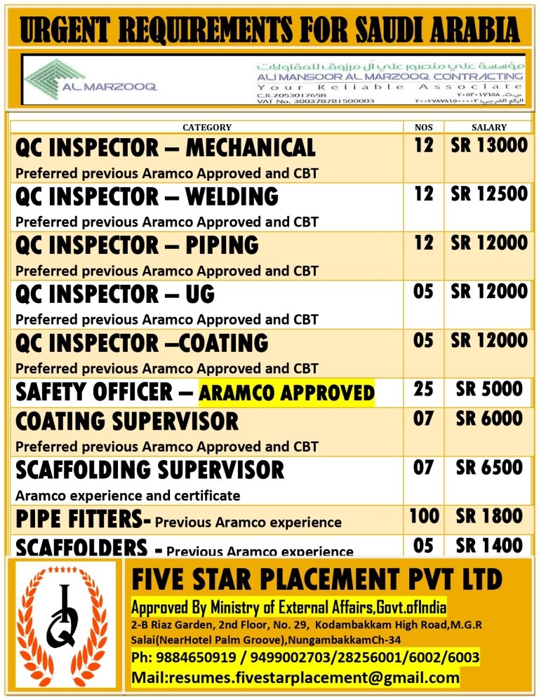 resumes.fivestarplacement