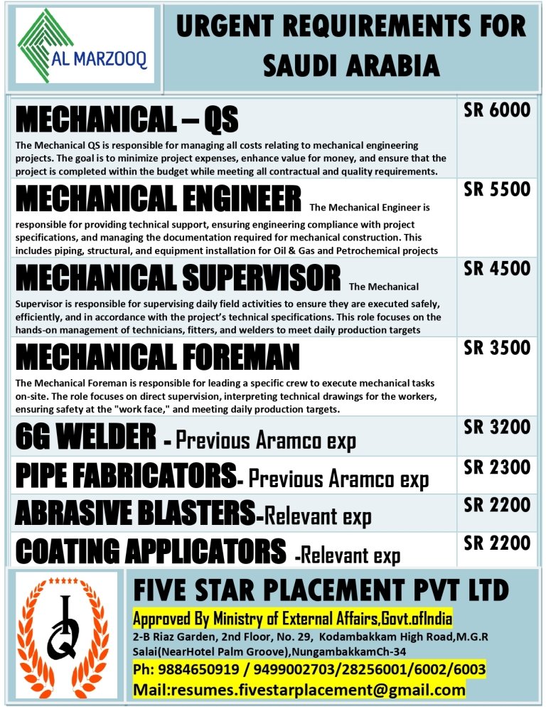 resumes.fivestarplacement