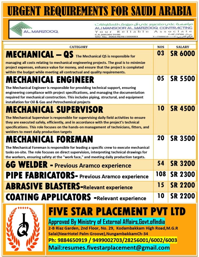 resumes.fivestarplacement