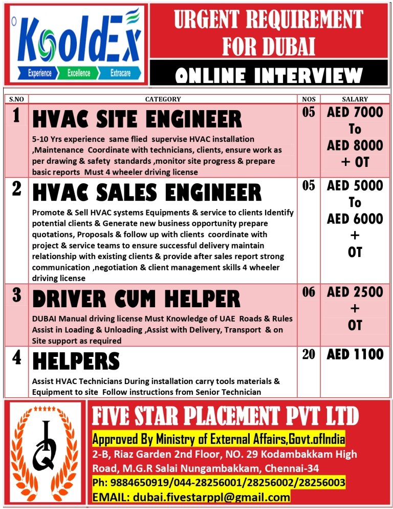 resumes.fivestarplacement