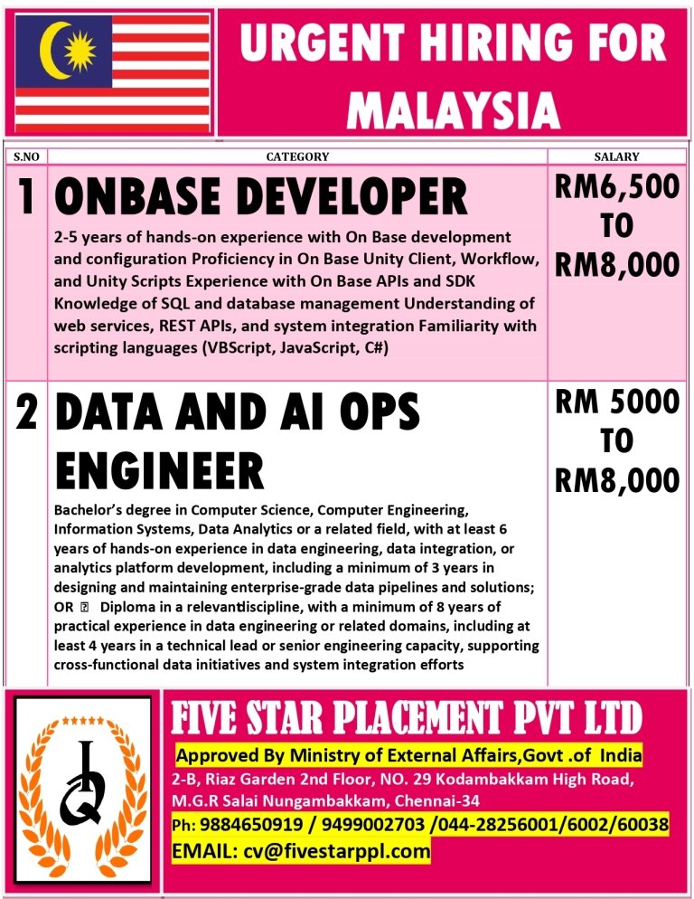 resumes.fivestarplacement