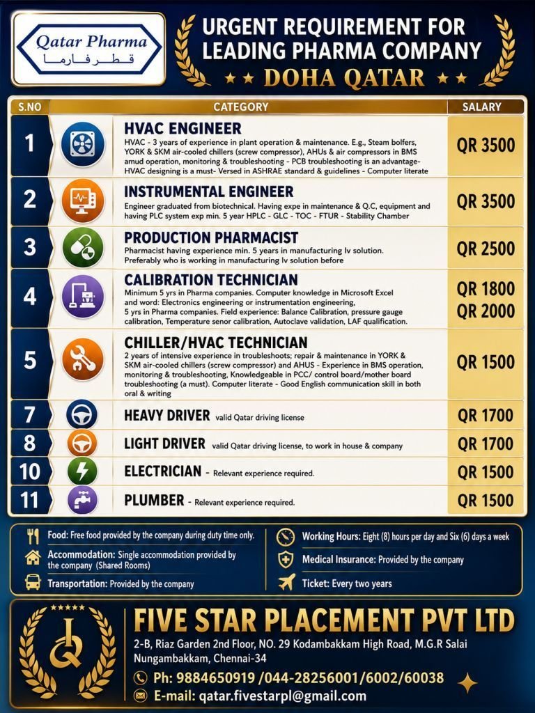 resumes.fivestarplacement