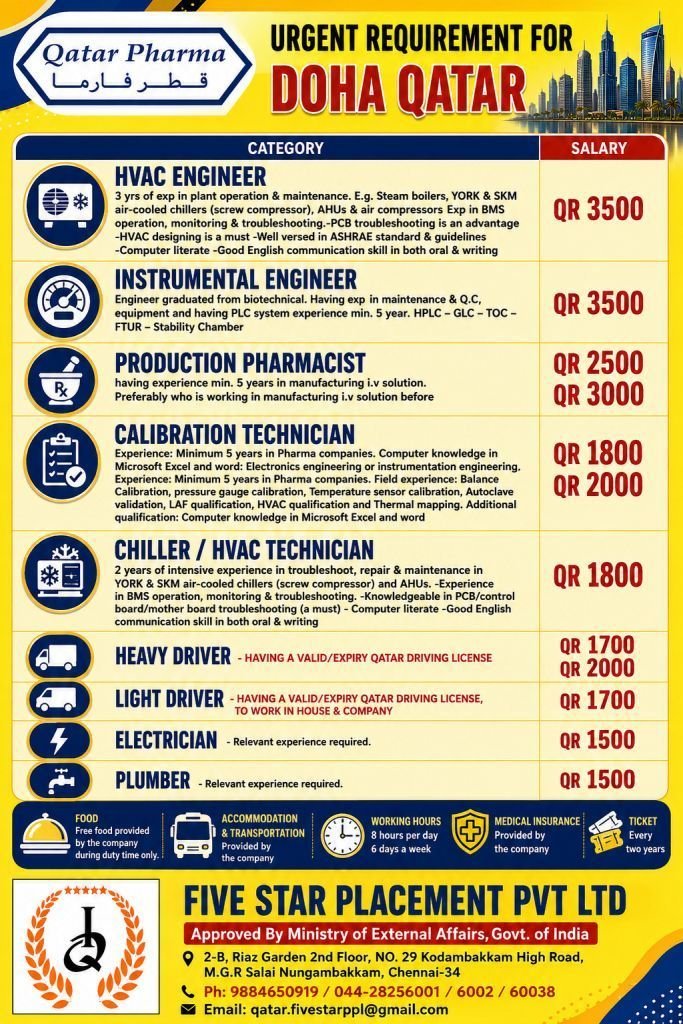 resumes.fivestarplacement
