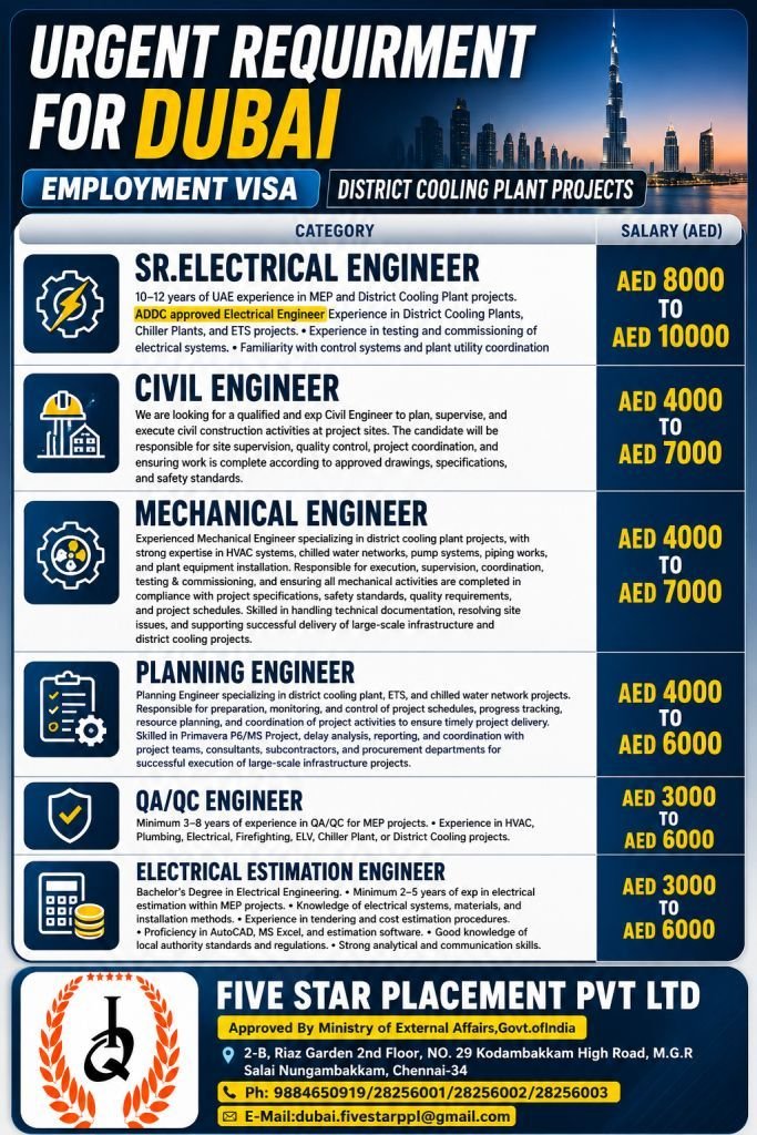 resumes.fivestarplacement