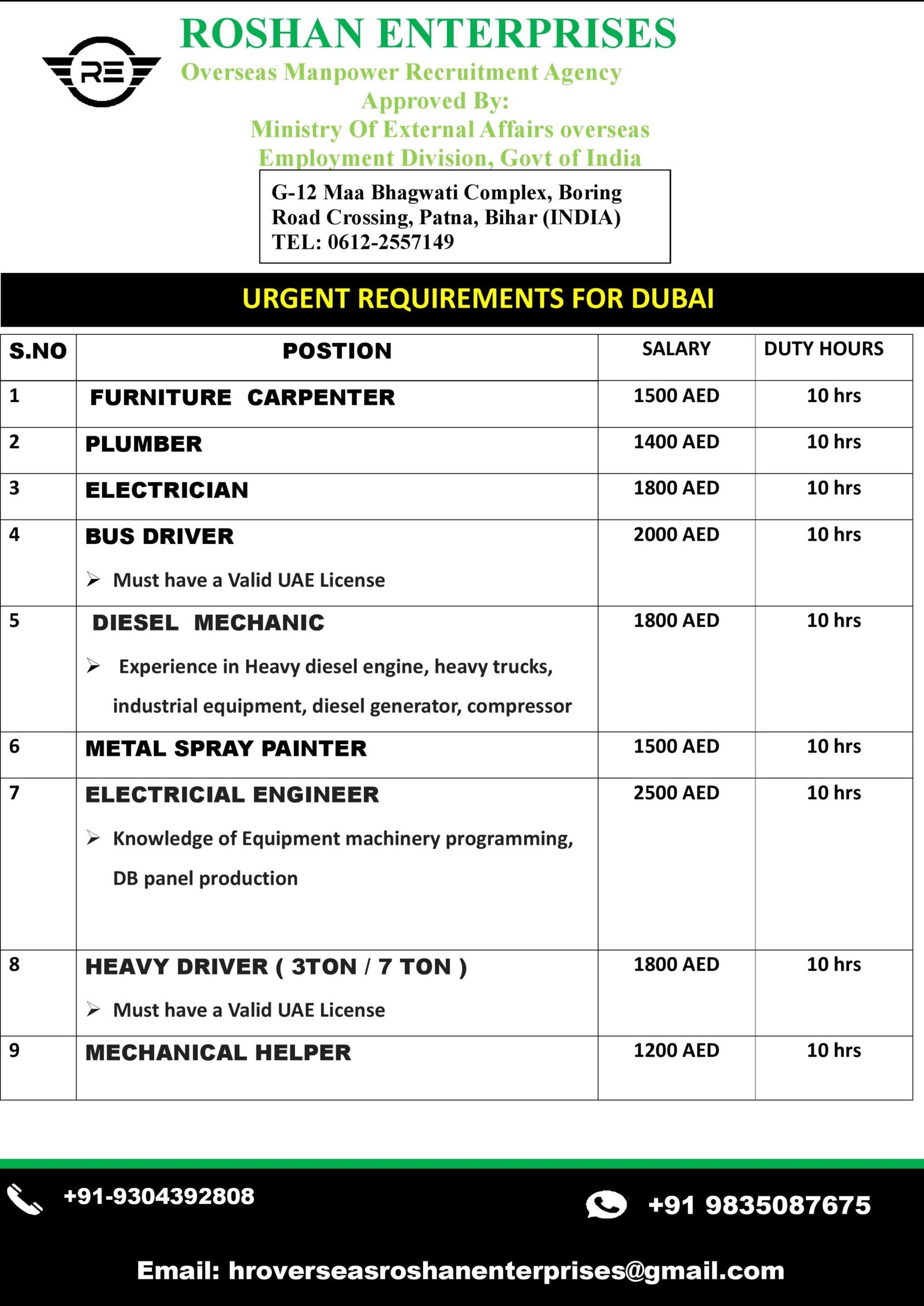 M/s Roshan Enterprises