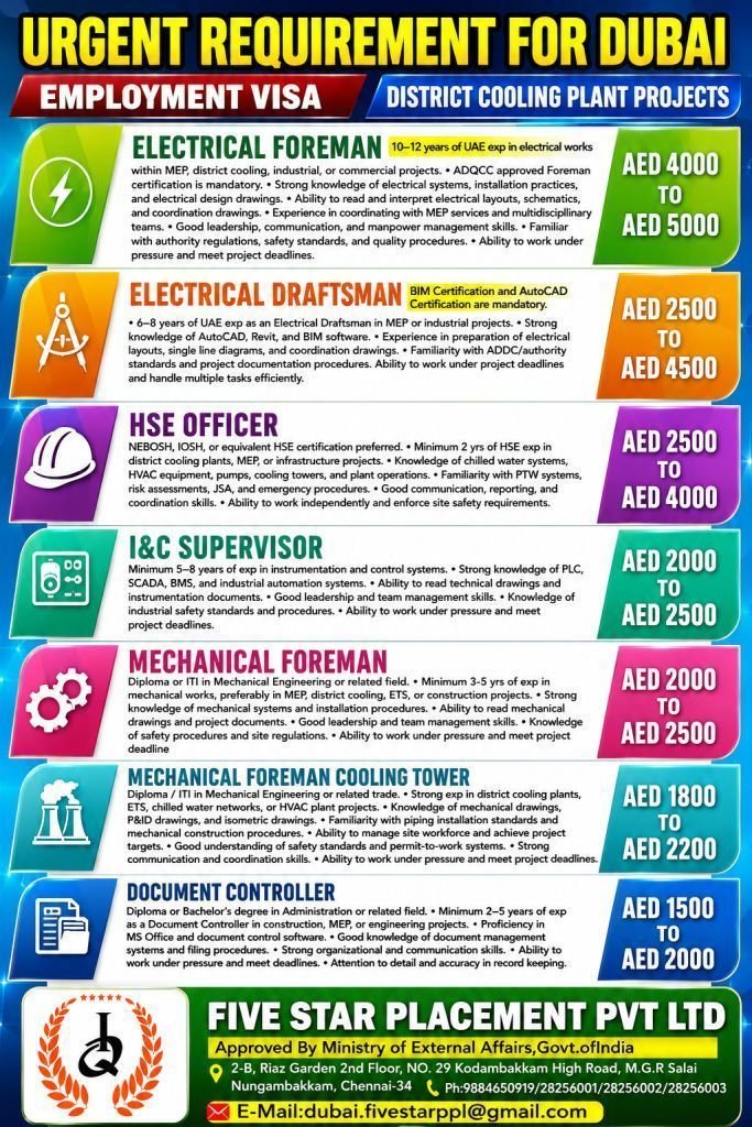 resumes.fivestarplacement