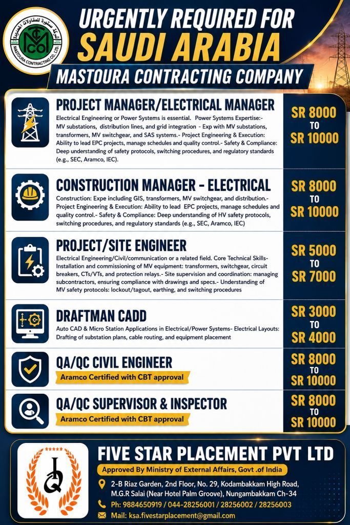 resumes.fivestarplacement