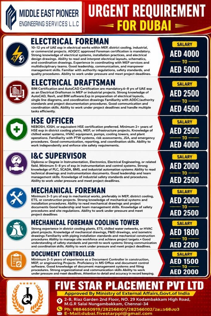resumes.fivestarplacement