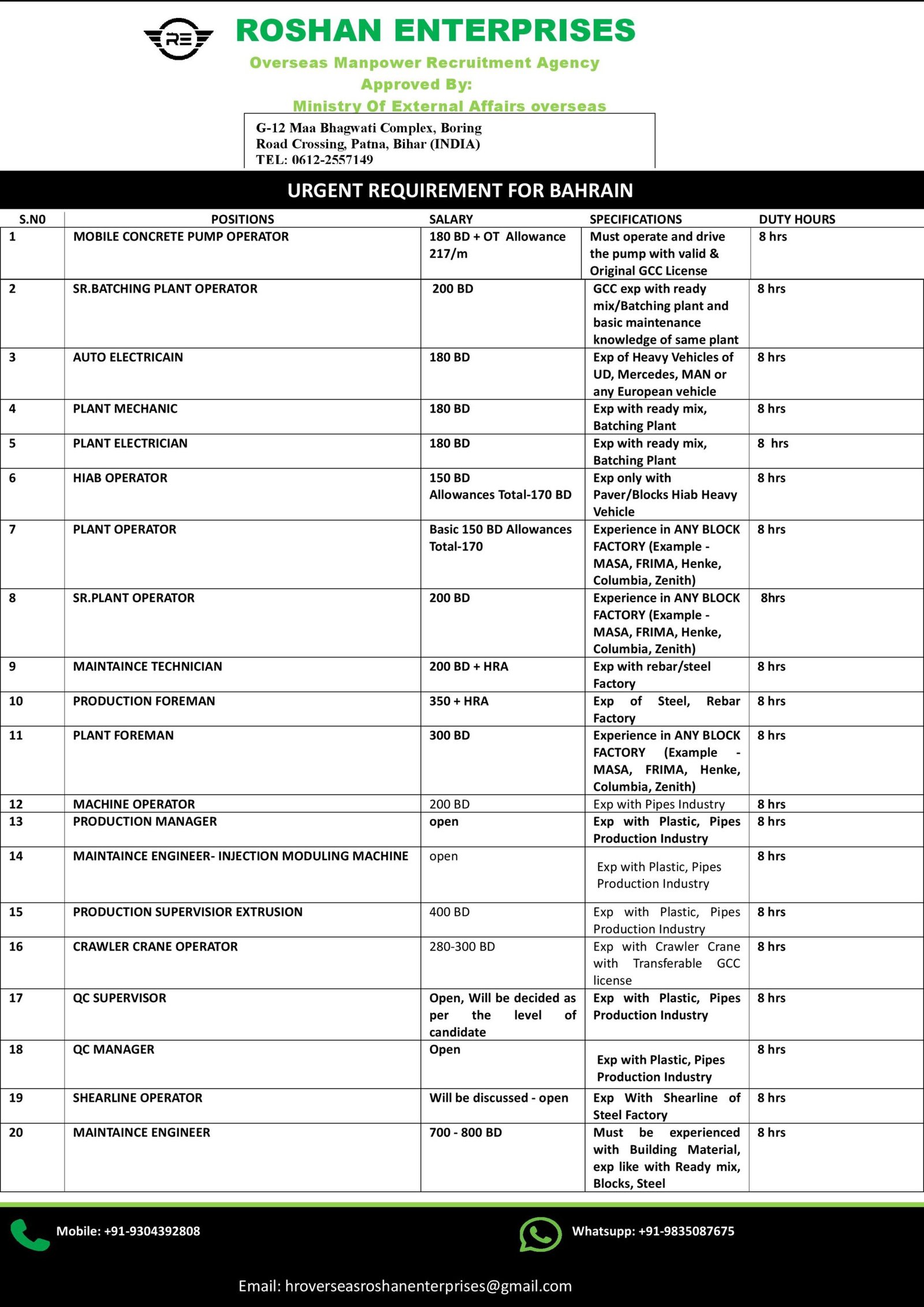 M/s Roshan Enterprises