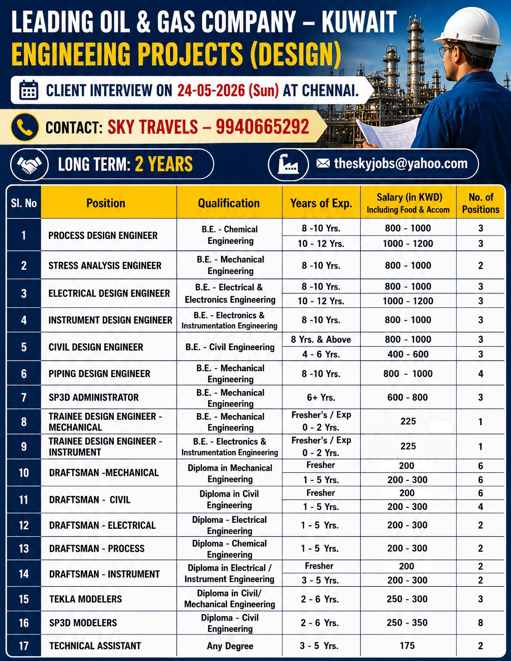 theskyjobs