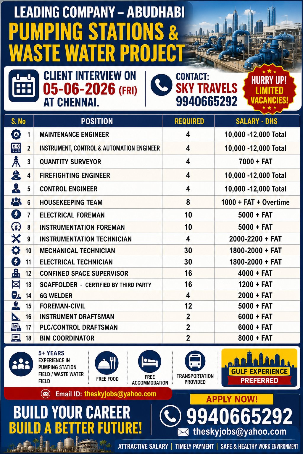 theskyjobs