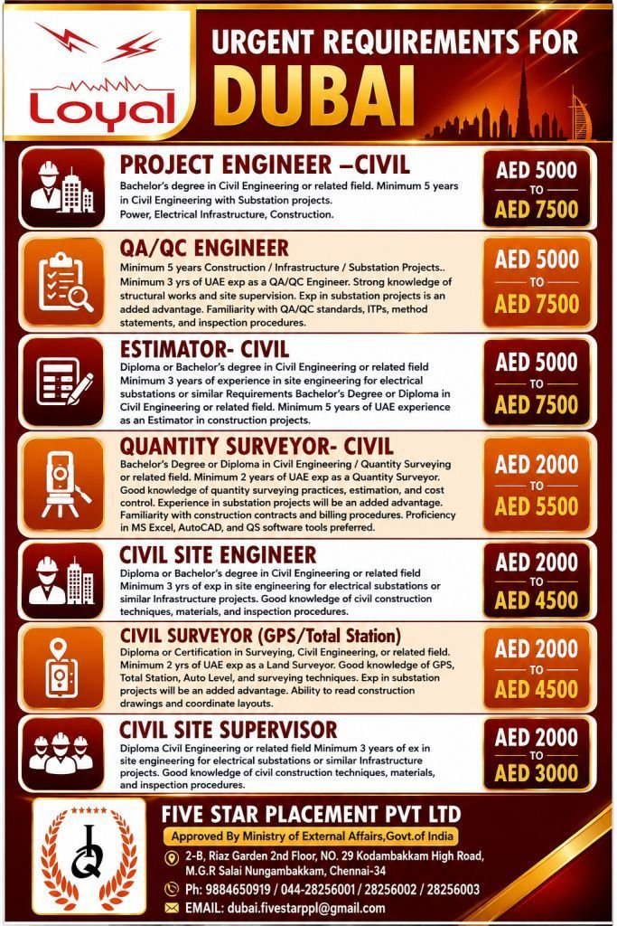 resumes.fivestarplacement