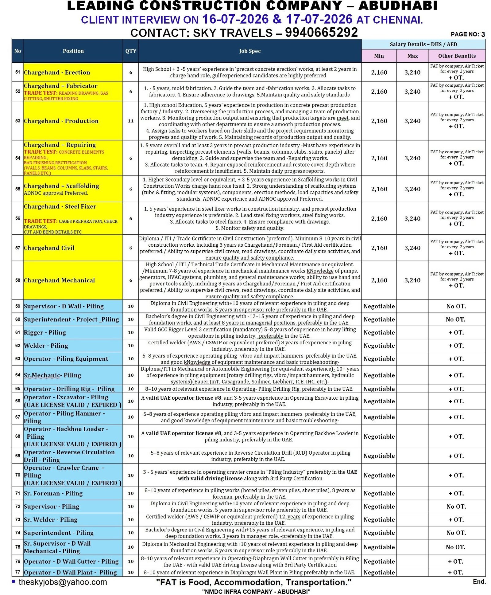 theskyjobs
