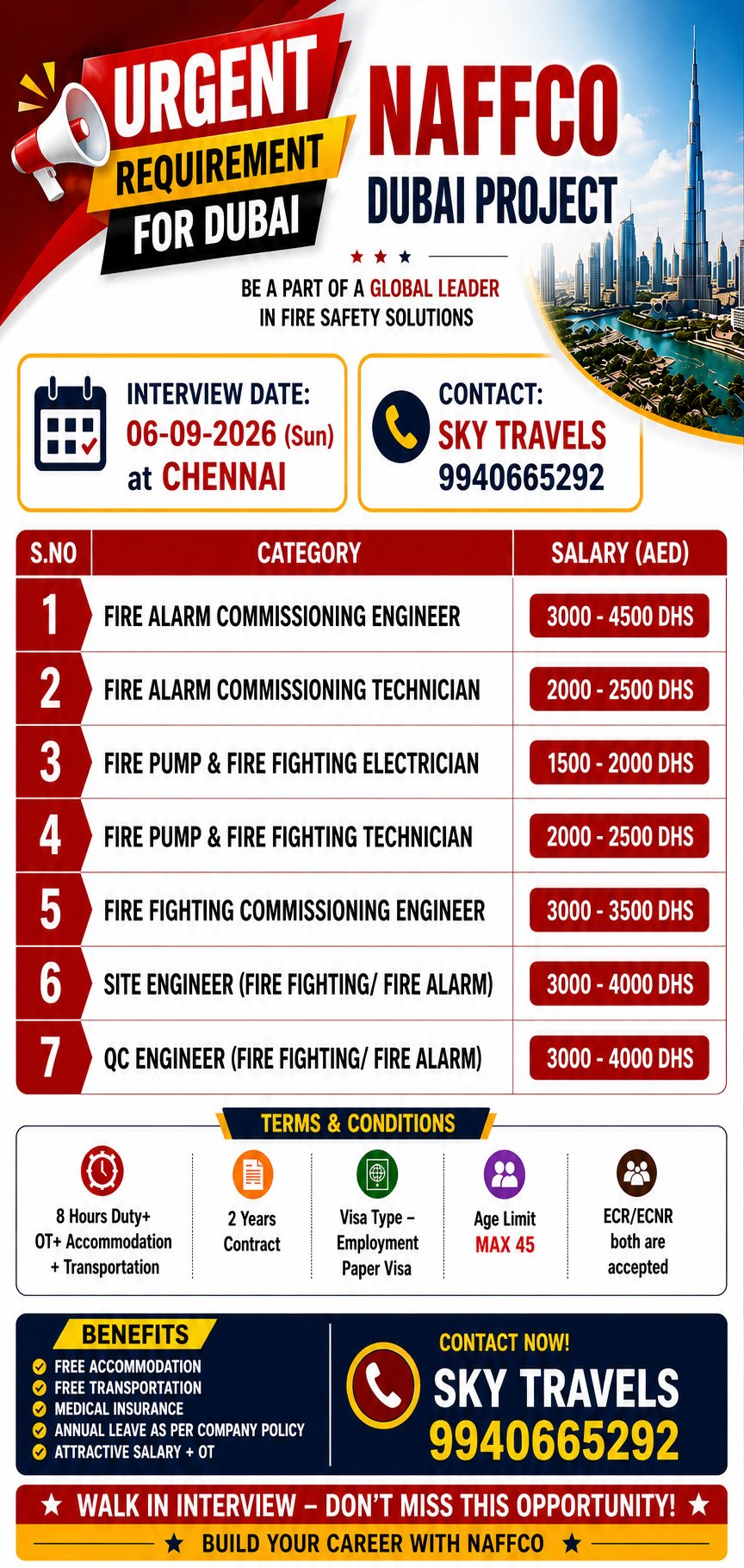 theskyjobs